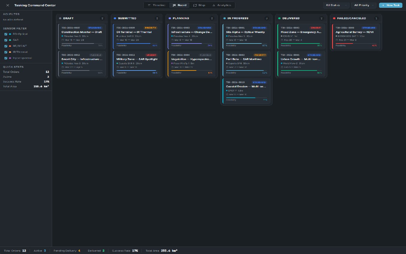 Tasking dashboard with order status tracking