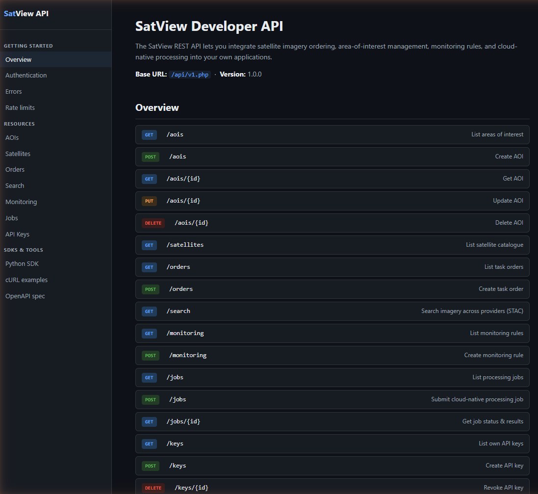 The SatView developer portal: a navigation sidebar covering authentication, errors, rate limits, each API resource and the SDK tools, beside the route overview listing the AOI, satellite, order, search, monitoring, job and key endpoints with their HTTP methods.