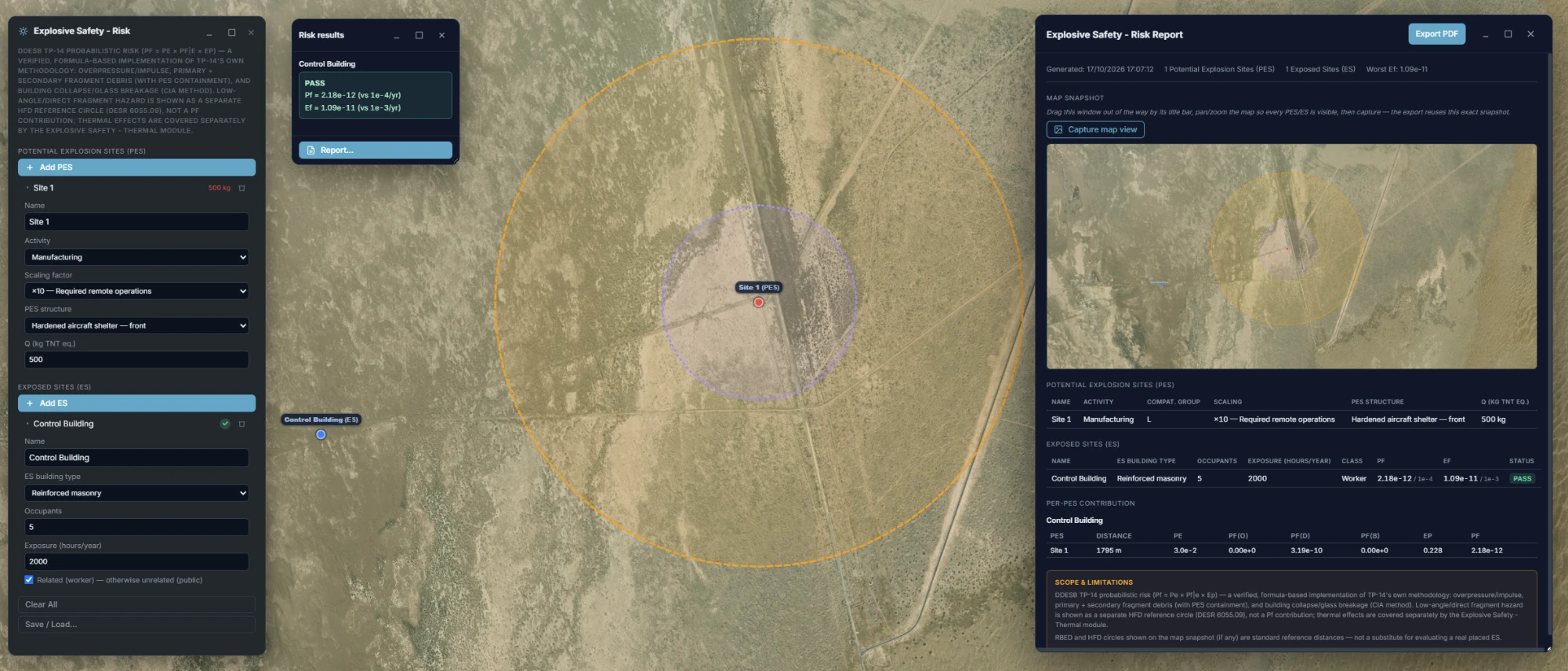 Explosive Safety - Risk panel with a 500 kg Hardened Aircraft Shelter PES and a Control Building Exposed Site 1,795 m away, two reference circles on the map — an amber RBED circle and an orange dashed DESR 6055.09 HFD circle — a small results window showing PASS, Pf = 2.18e-12 against a 1e-4/yr criterion and Ef = 1.09e-11 against 1e-3/yr, and the Report window's per-PES Pe/Pf(o)/Pf(d)/Pf(b)/Ep breakdown table.