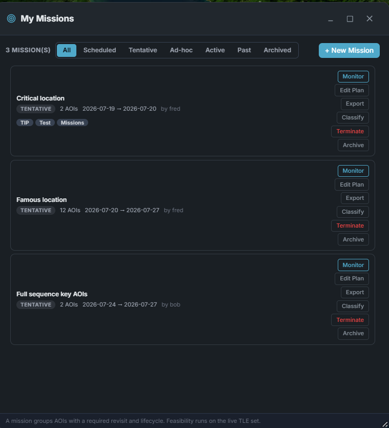 The My Missions library: three missions listed with their lifecycle status (Tentative), AOI count, date window and owner, tags, and per-mission actions — Monitor, Edit Plan, Export, Classify, Terminate, Archive.