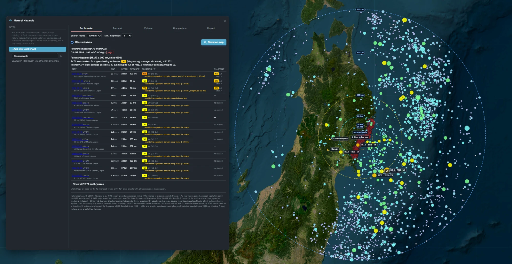 Natural Hazards window on the Earthquake tab for Rikuzentakata, Japan: GSHAP reference hazard 0.30 g (High), 2474 earthquakes of magnitude 5 or more within 300 km since 1900, a table of the strongest with magnitude, depth, distance, estimated intensity at the site and ShakeMap value, and on the map distance rings from 25 to 300 km with epicentres coloured by intensity, including the 2011 magnitude 9.1 Tohoku earthquake.