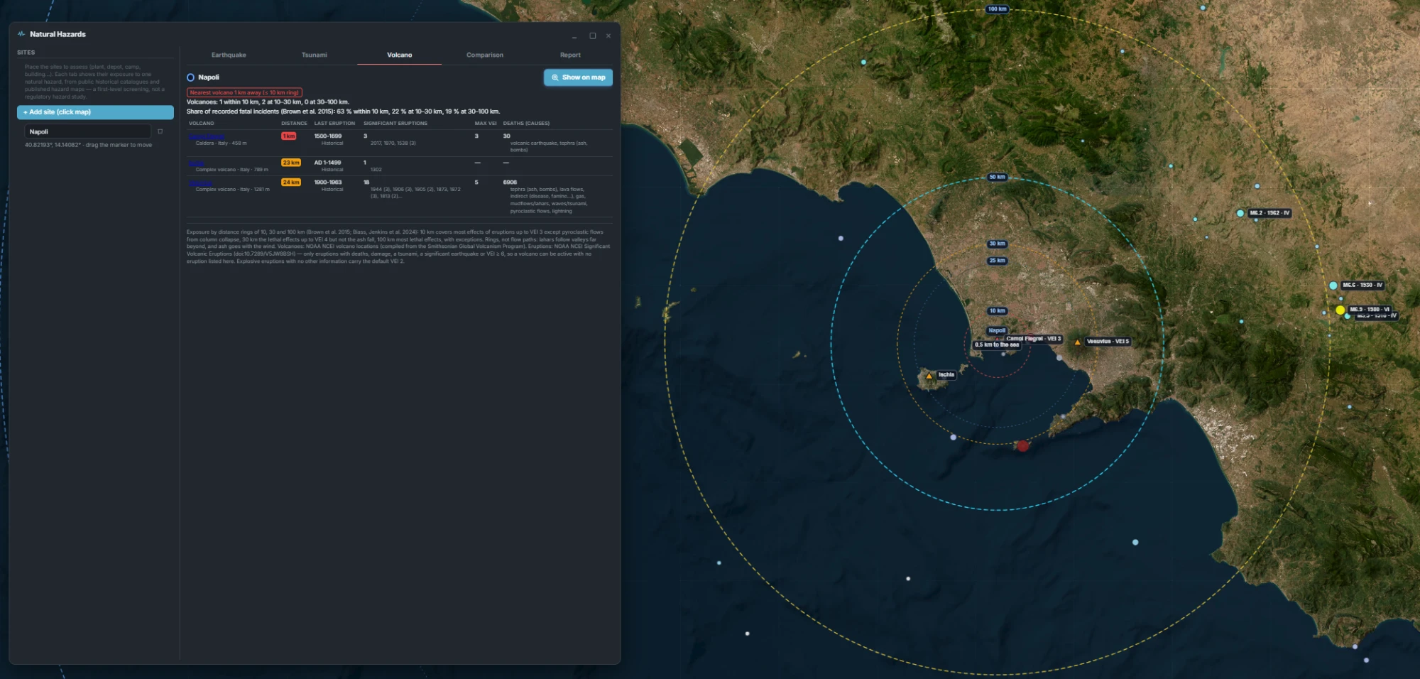 Natural Hazards window on the Volcano tab for a site in Naples, Italy: nearest volcano Campi Flegrei 1 km away inside the 10 km ring, Ischia at 23 km and Vesuvius at 24 km in the 10 to 30 km ring, each with its last eruption, significant eruptions, maximum VEI 5 for Vesuvius and 6906 recorded deaths with their causes; on the map, rings at 10, 30 and 100 km around the site and triangle markers for the three volcanoes.