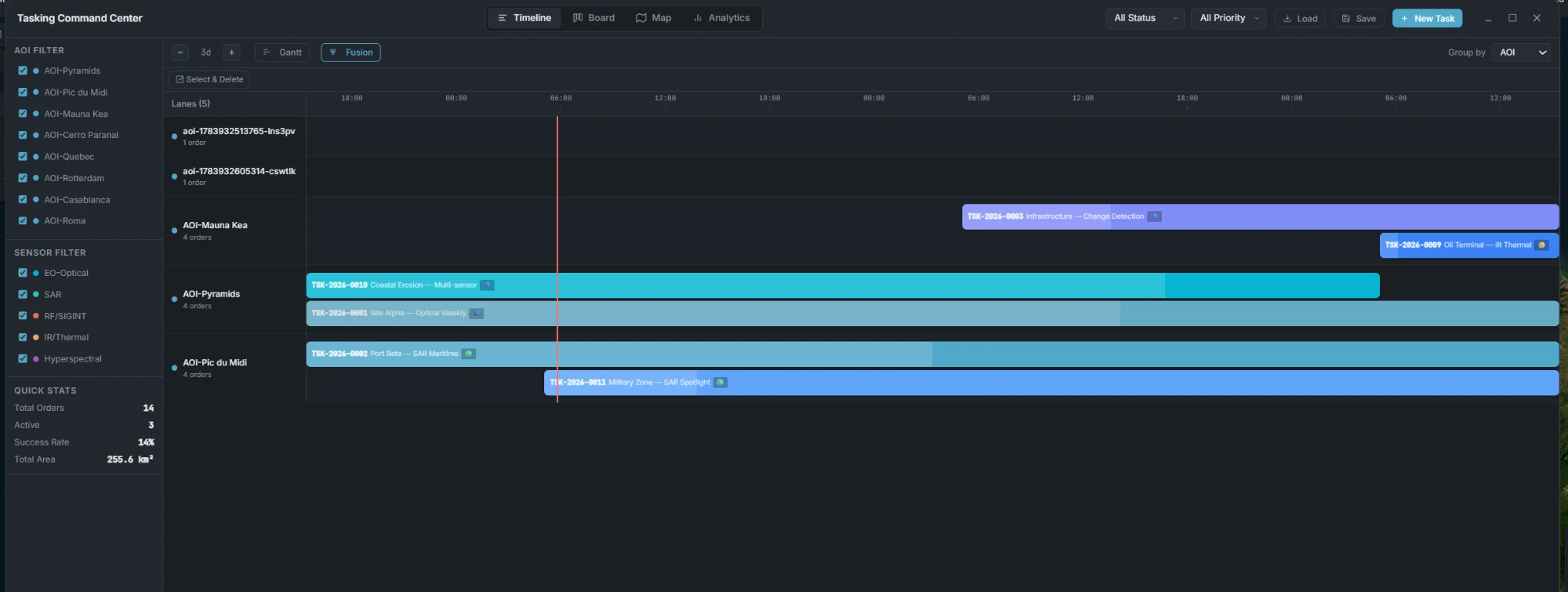 The Tasking Command Center's Gantt timeline: task orders grouped by AOI as colored bars across a scrolling time axis, with AOI and sensor-type filters on the left and quick stats (total orders, active, success rate, total area) at the bottom.