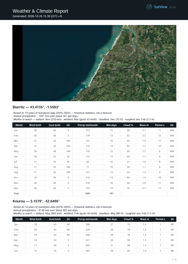 First page of the Weather and Climate PDF report: map of the Biarritz coast, then the Biarritz monthly table with the months to watch, and the start of the Kourou table.